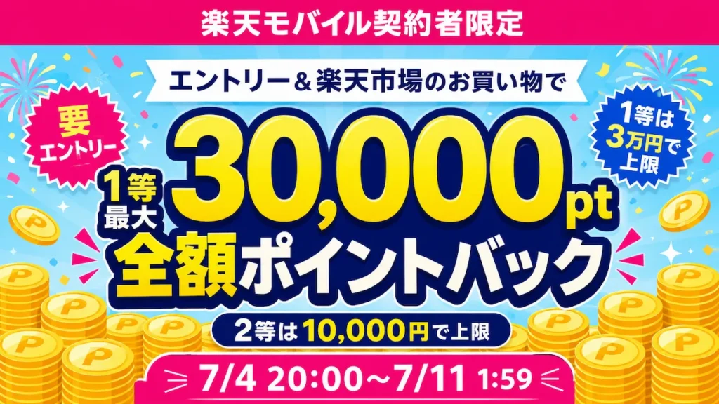 楽天モバイル最強感謝祭1等最大全額ポイントバックの上限30,000円ラインを示すイメージ