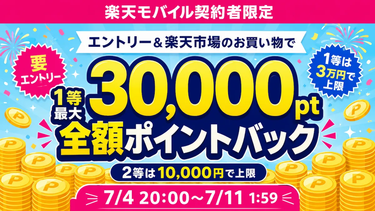 楽天モバイル最強感謝祭1等最大全額ポイントバックの上限30,000円ラインを示すイメージ