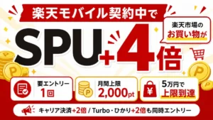 楽天モバイルSPU契約中でポイント+4倍、エントリーで他2特典も同時付与される仕組みを示す図