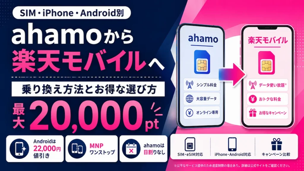 ahamoから楽天モバイルへ乗り換える方法とSIM・iPhone・Android別キャンペーン比較