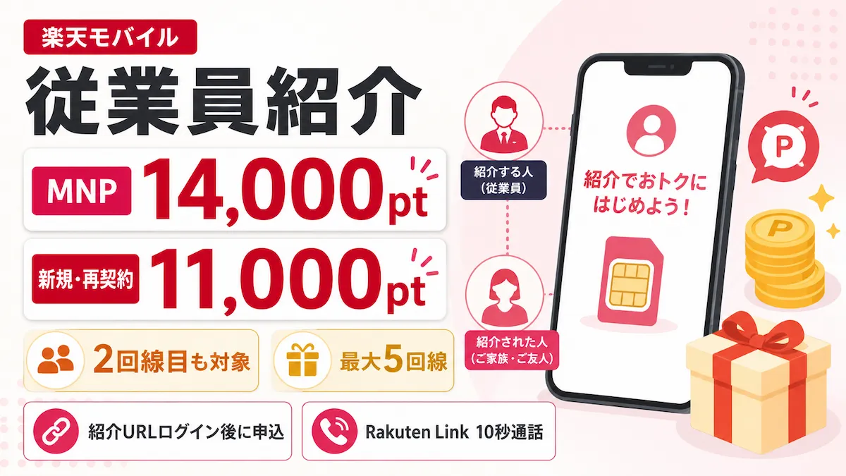 楽天モバイル従業員紹介キャンペーンのMNP14,000ポイントと新規・再契約11,000ポイントを比較したイメージ