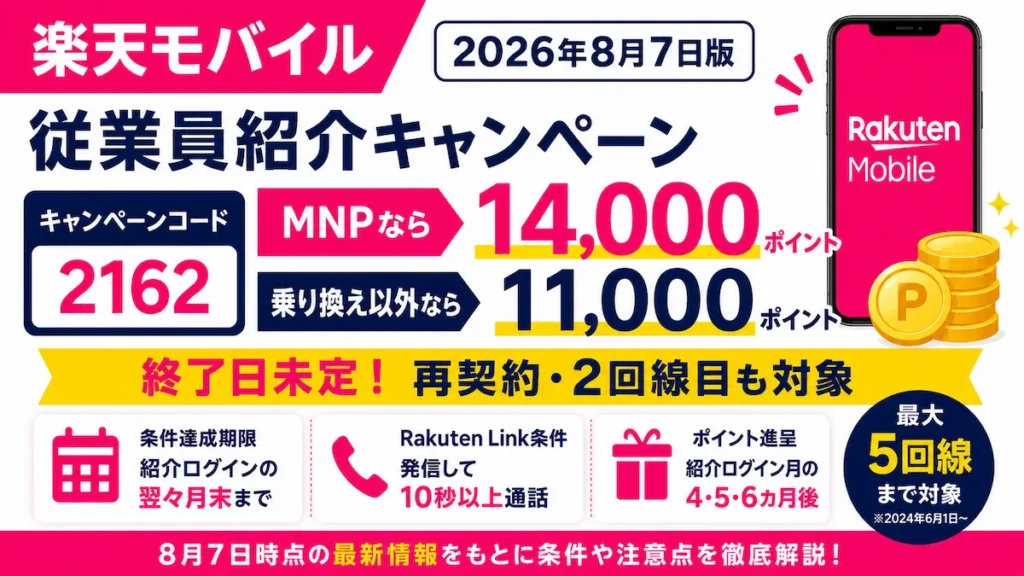 楽天モバイル従業員紹介キャンペーン2026年8月7日版と3327優先時の新規1,000ポイント差