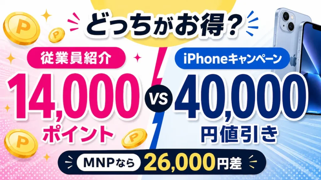 楽天モバイル従業員紹介14,000ポイントとiPhone 40,000円値引きを比較しMNPで26,000円差を示す画像