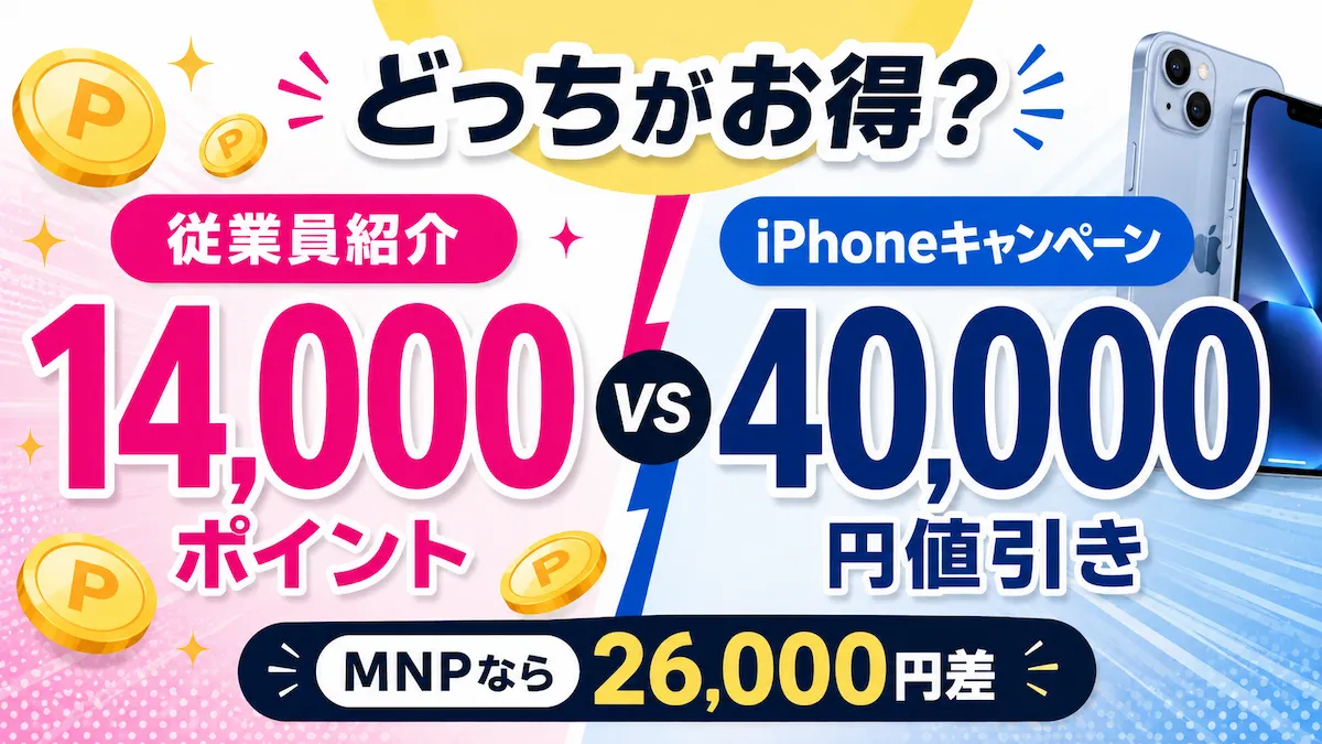 楽天モバイル従業員紹介14,000ポイントとiPhone 40,000円値引きを比較しMNPで26,000円差を示す画像