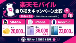 楽天モバイル乗り換えキャンペーンをSIM・iPhone・Android別に比較したイメージ