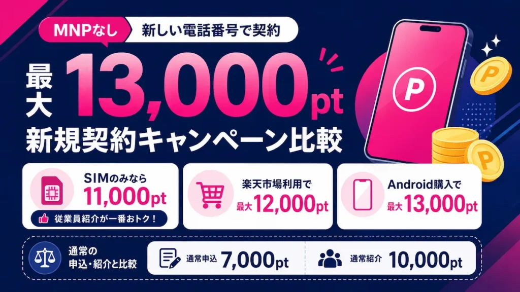 楽天モバイル新規契約キャンペーンを比較、MNPなしで最大13,000ポイントの選び方