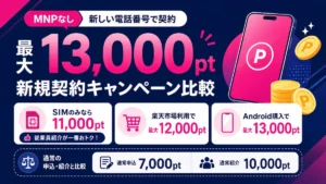 楽天モバイル新規契約キャンペーンを比較、MNPなしで最大13,000ポイントの選び方