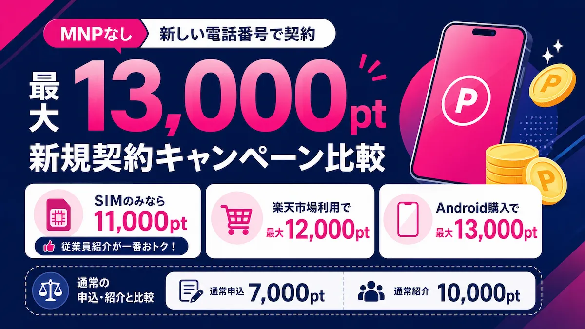 楽天モバイル新規契約キャンペーンを比較、MNPなしで最大13,000ポイントの選び方