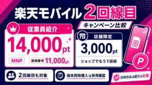 楽天モバイル2回線目のキャンペーンを3,000ポイントと従業員紹介で比較したイメージ
