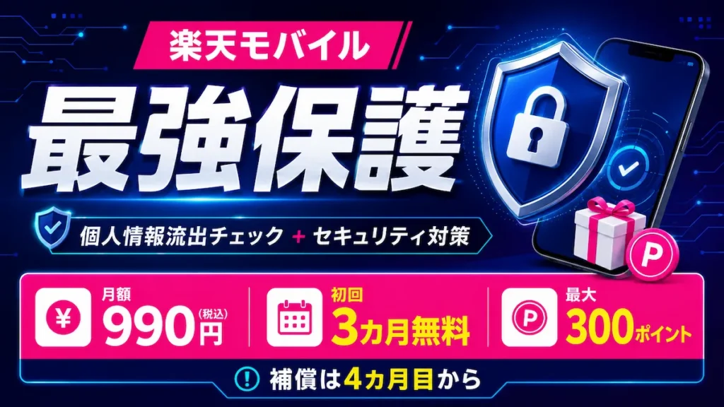 楽天モバイル最強保護は月額990円、初回3カ月無料で最大300ポイント、補償は4カ月目から