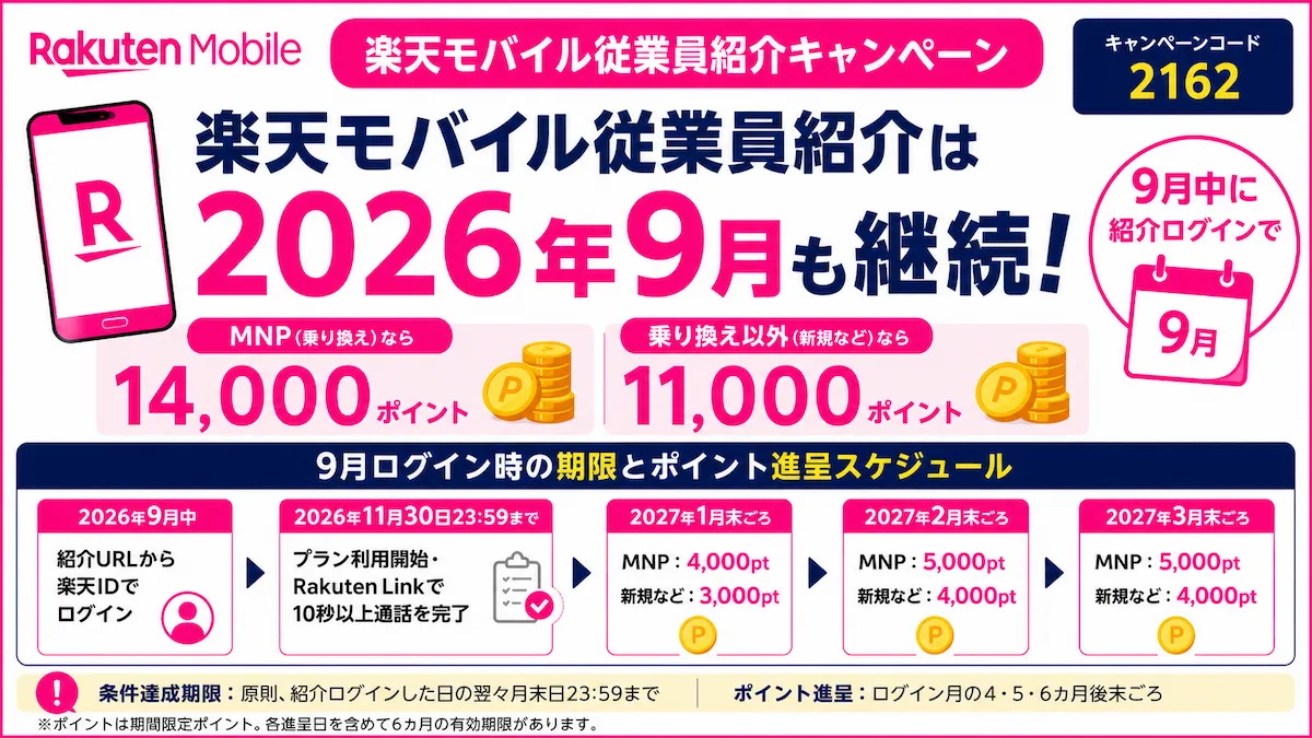 楽天モバイル従業員紹介キャンペーン2162が2026年9月も継続。MNP14,000ポイント、乗り換え以外11,000ポイント、9月ログイン時の期限と2027年1〜3月の進呈スケジュールを示した図